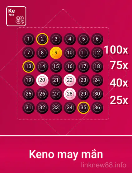 Trò chơi Spribe Keno May Mắn